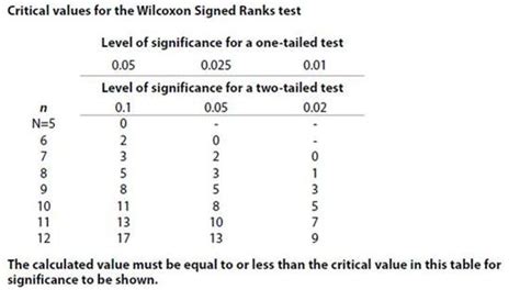 one zero scan psychology